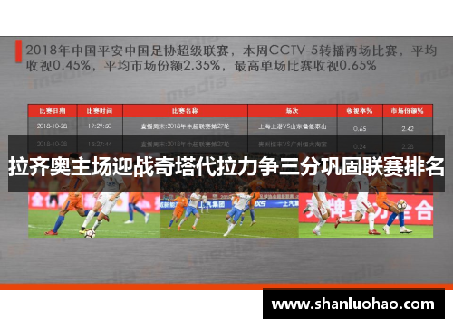 拉齐奥主场迎战奇塔代拉力争三分巩固联赛排名